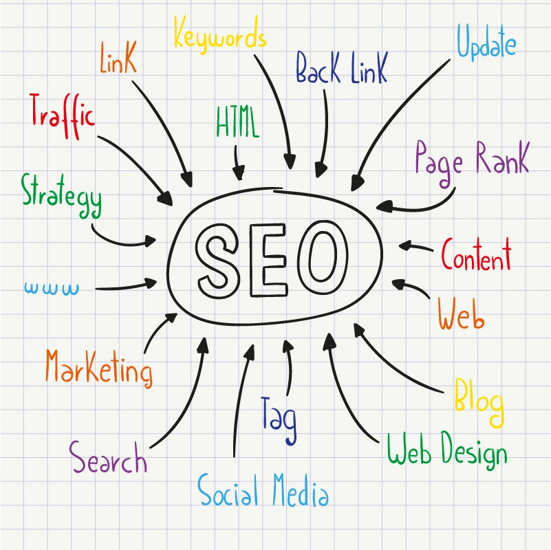 seo services in egypt